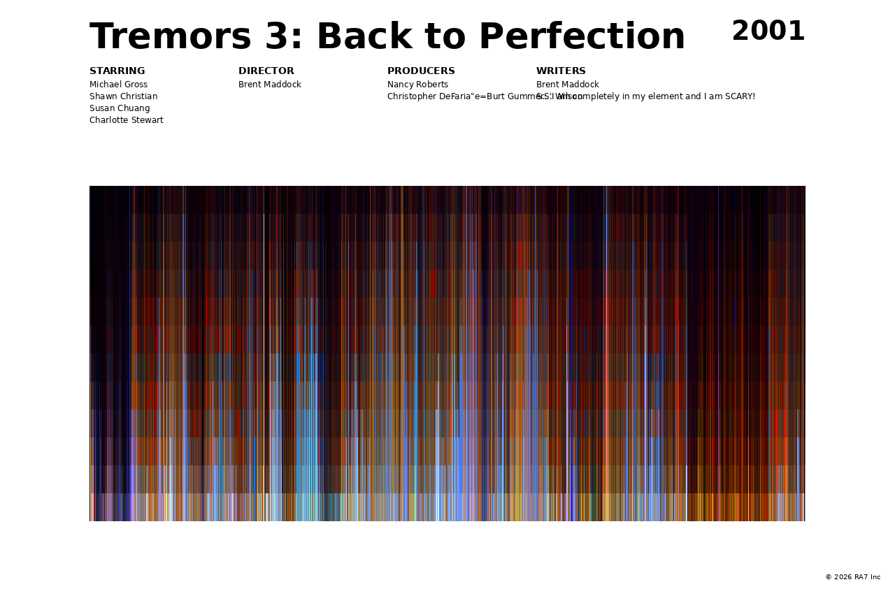 Poster preview for Tremors 3: Back to Perfection